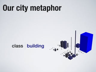 Software Systems as Cities