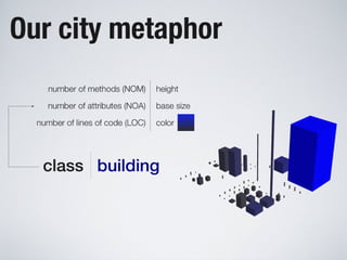 Software Systems as Cities