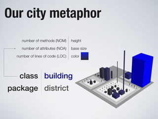 Software Systems as Cities