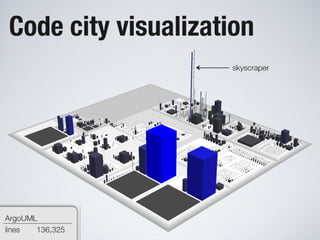 Software Systems as Cities