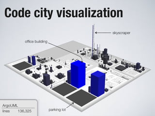 Software Systems as Cities