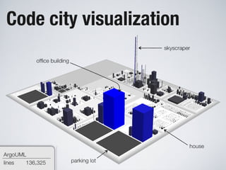 Software Systems as Cities