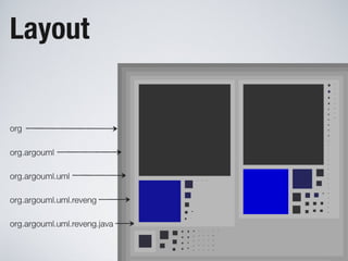 Software Systems as Cities