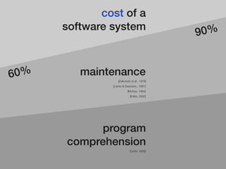 Software Systems as Cities