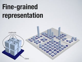 Software Systems as Cities