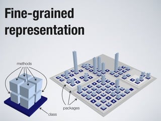 Software Systems as Cities