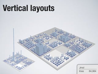 Software Systems as Cities