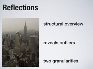 Software Systems as Cities