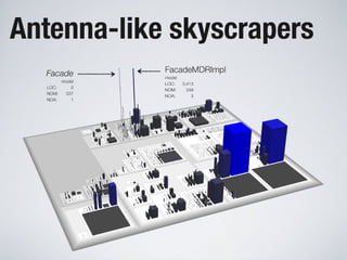 Software Systems as Cities