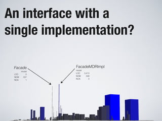 Software Systems as Cities