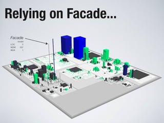 Software Systems as Cities