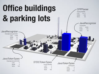 Software Systems as Cities