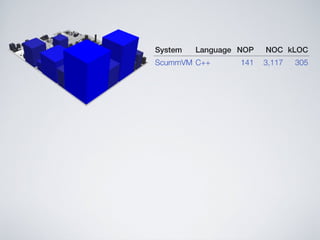 Software Systems as Cities