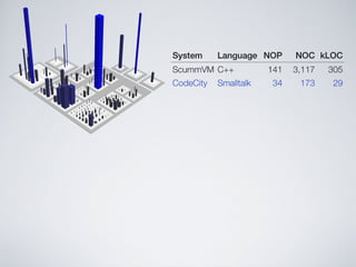 Software Systems as Cities