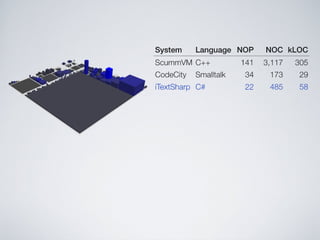 Software Systems as Cities