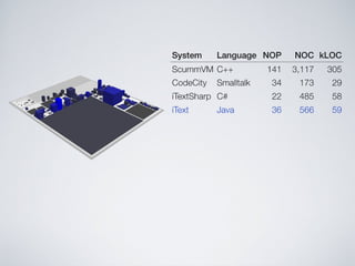 Software Systems as Cities