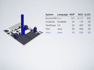 Software Systems as Cities