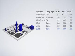 Software Systems as Cities
