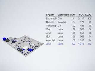 Software Systems as Cities