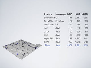 Software Systems as Cities