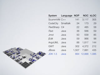 Software Systems as Cities