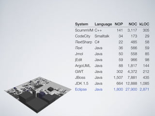 Software Systems as Cities