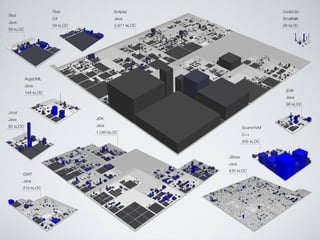 Software Systems as Cities