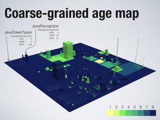Software Systems as Cities