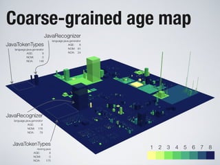 Software Systems as Cities