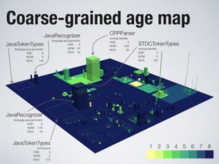 Software Systems as Cities
