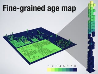 Software Systems as Cities