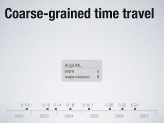 Software Systems as Cities