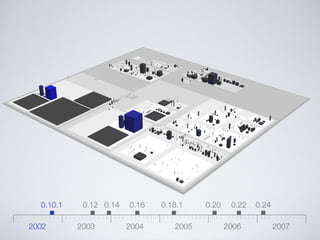 Software Systems as Cities