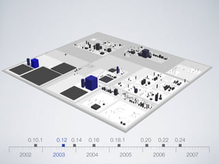 Software Systems as Cities