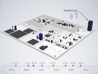 Software Systems as Cities