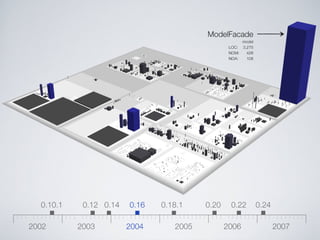 Software Systems as Cities