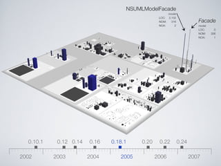 Software Systems as Cities