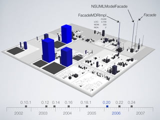 Software Systems as Cities