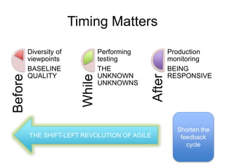 Timing MattersBefore
Diversity of
viewpoints
BASELINE
QUALITY
While
Performing
testing
THE
UNKNOWN
UNKNOWNS
After
Production
monitoring
BEING
RESPONSIVE
THE SHIFT-LEFT REVOLUTION OF AGILE
Shorten the
feedback
cycle
 