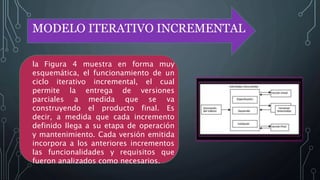 MODELO ITERATIVO INCREMENTAL
la Figura 4 muestra en forma muy
esquemática, el funcionamiento de un
ciclo iterativo incremental, el cual
permite la entrega de versiones
parciales a medida que se va
construyendo el producto final. Es
decir, a medida que cada incremento
definido llega a su etapa de operación
y mantenimiento. Cada versión emitida
incorpora a los anteriores incrementos
las funcionalidades y requisitos que
fueron analizados como necesarios.
 