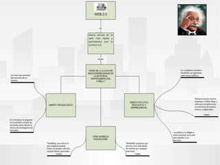 Software tarea docencia