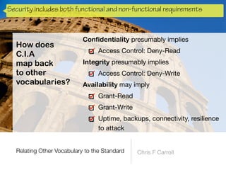 Grant-Read

Grant-Write

Uptime, backups, connectivity, resilience
to attack
How does
C.I.A


map back


to other
vocabularies?
Security includes both functional and non-functional requirements
 