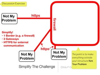 Simplify The Challenge Chris F Carroll
Not My


Problem
Not My


Problem
Not My


Problem
Discussion Exercise
The point is to make
everything outside
your structure Not
Your Problem
https
https
firewall
Simplify!
• 1 Border (e.g. a
fi
rewall)
• 3 Gateways
• HTTPS for external
communication
 