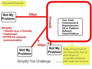 Simplify The Challenge Chris F Carroll
Not My


Problem
Not My


Problem
Not My


Problem
- Your Code


- Frameworks &
Dependencies


- OS or Platform


- Network


- Cloud Platform
Discussion Exercise
Simplify!
• 1 Border (e.g. a
fi
rewall)
• 3 Gateways
• HTTPS for external
communication
https
https
firewall Finally, for each item on
the reduced list,
 