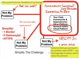 Discussion Exercise: Feedback on my Design
-
Load Balancer
Systems which you use may be
your problem under GDPR — you
need legal dept to advise, and to
review the contract
 