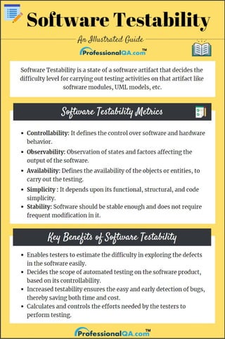 Software testability