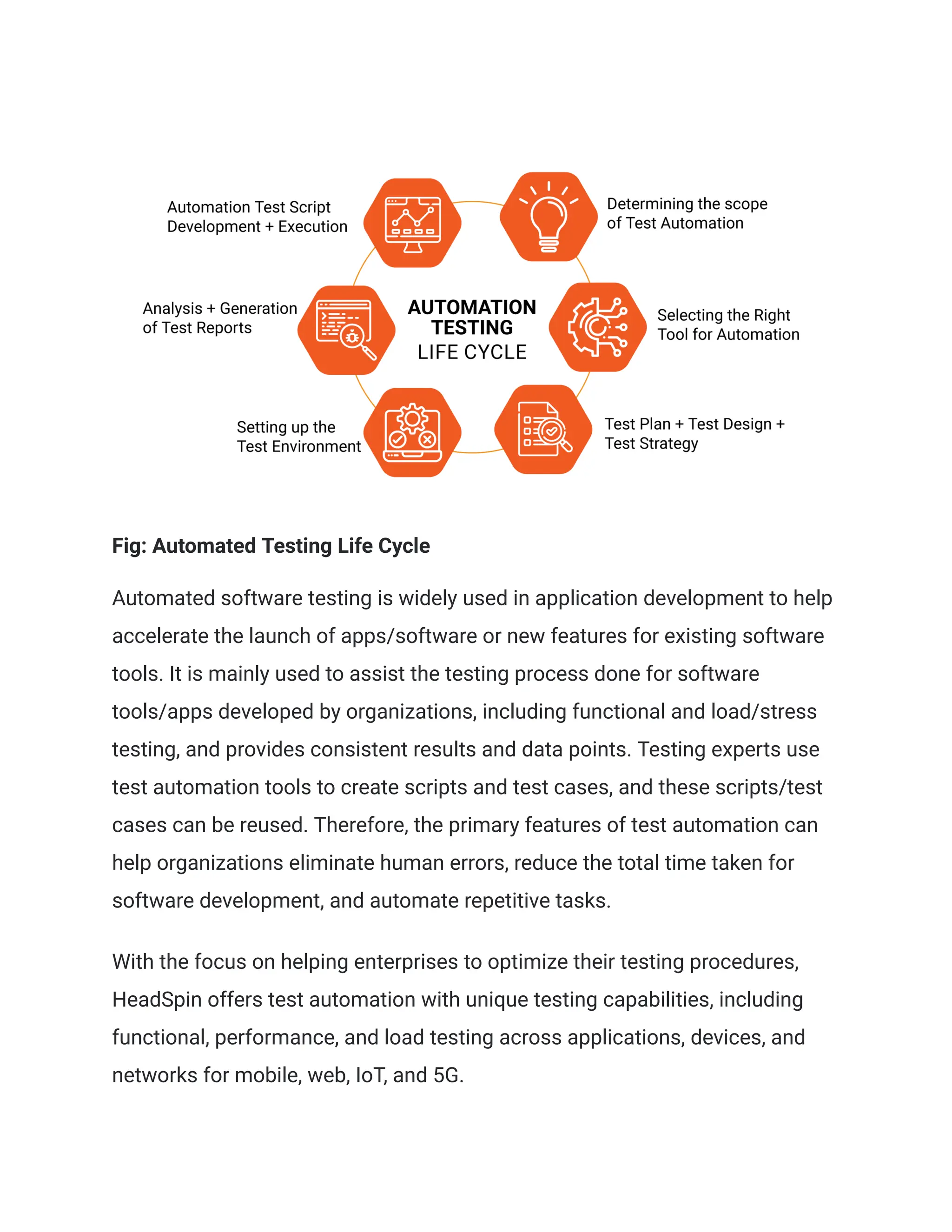 Fig: Automated Testing Life Cycle Automated software testing is widely used in application development to help accelerate the launch of apps/software or new features for existing software tools. It is mainly used to assist the testing process done for software tools/apps developed by organizations, including functional and load/stress testing, and provides consistent results and data points. Testing experts use test automation tools to create scripts and test cases, and these scripts/test cases can be reused. Therefore, the primary features of test automation can help organizations eliminate human errors, reduce the total time taken for software development, and automate repetitive tasks. With the focus on helping enterprises to optimize their testing procedures, HeadSpin offers test automation with unique testing capabilities, including functional, performance, and load testing across applications, devices, and networks for mobile, web, IoT, and 5G. 