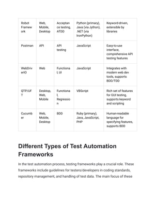 Software Test Automation - A Comprehensive Guide on Automated Testing.pdf image.