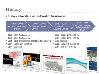 History
 Historical trends in test automation frameworks:

                                                                                           2008 – 2011
        1993 – 2001               2001 – 2005                 2005 – 2008
                                                                                         4th Gen – Hybrid
    1st Gen – Modularity         2nd Gen – Data                3rd Gen –
                                                                                          Keyword Data
           Driven                Driven                      Keyword Driven
                                                                                              Driven

•   1993 – 1999: WinRunner x.x                               •   2005 – 2006: QTP 8.x, RFT 7.x
•   1999 – 2001: WinRunner 6.x                               •   2006 – 2008: QTP 9.x, RFT 8.x
•   2001 – 2004: WinRunner 7.x, RobotJ 1.0, XDE Tester 1.0   •   2007: Selenium 2
•   2004 – 2005: QTP 7.x, RFT 6.x                            •   2008 – 2010: QTP 10.x, RFT 8.1
•   2004 : Selenium 1                                        •   2010 – 2011: QTP 11, RFT 8.2
 