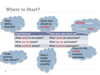 Where to Start?

“Start                            Quick wins
SMALL                             should be                    NEVER expect
think BIG”                        avoided                      to
                                                               automate 100%
          First find out                 Then you can work out
          What needs to be tested?       What needs be automated?
          What can be tested?            What can be automated?
          What could be tested?           What could be automated?
                                                             Focus on key
                                                             critical
“Under                            Keep it                    business
promise,                          simple,                    processes
Over deliver?”                    wherever
                                  possible
 